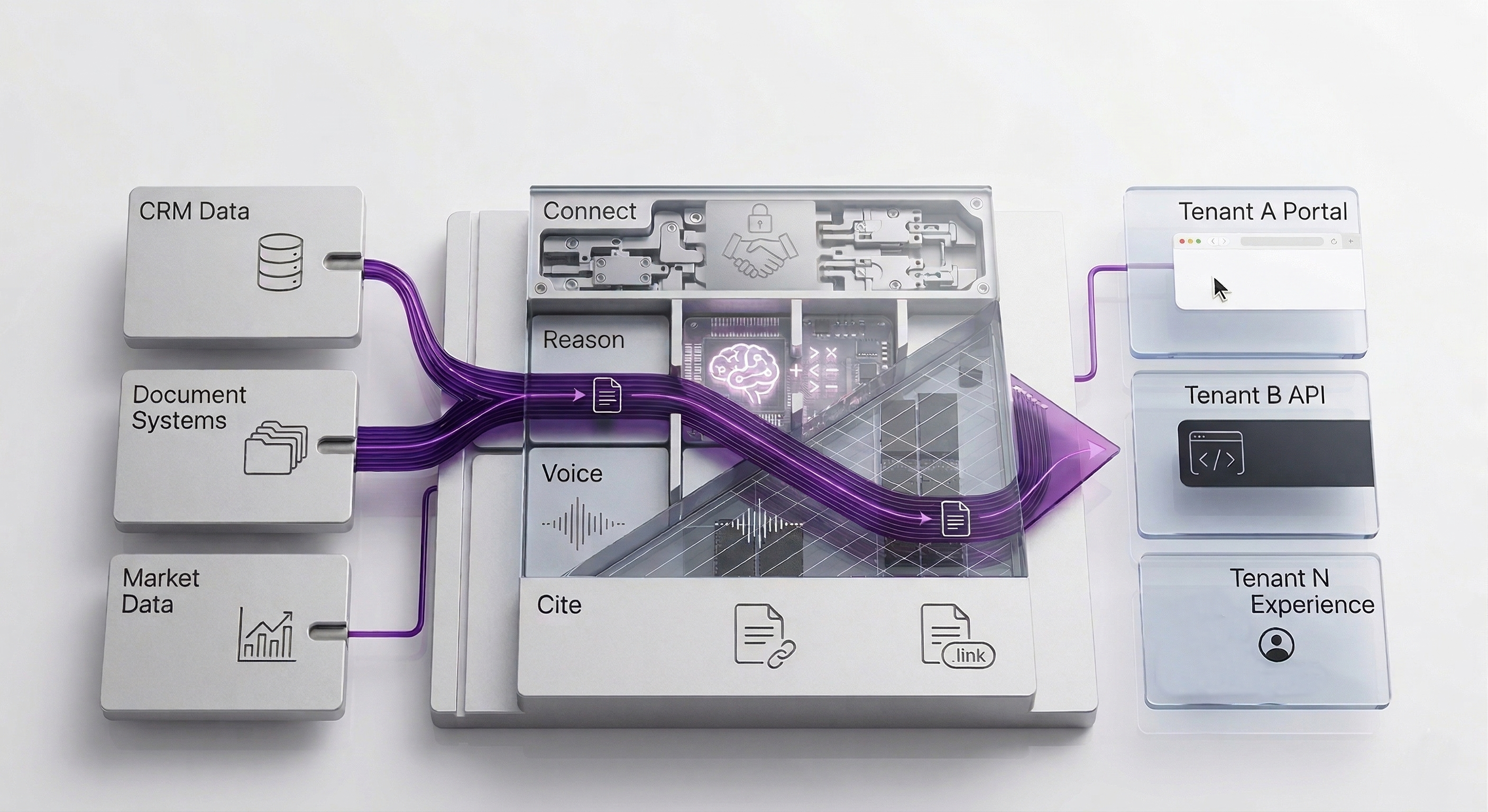 ComptoirGris architecture: data sources flow through Connect, Reason, Voice, and Cite layers to isolated tenant portals